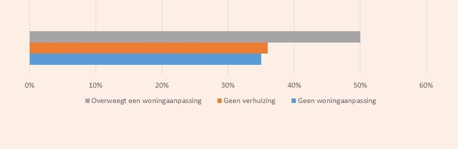 overweegt-woningaanpassing overweegt-woningaanpassing