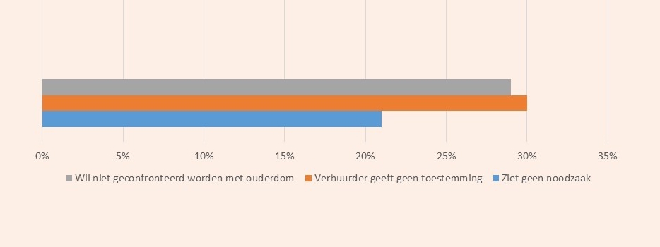 aanpassingen-ja-nee aanpassingen-ja-nee