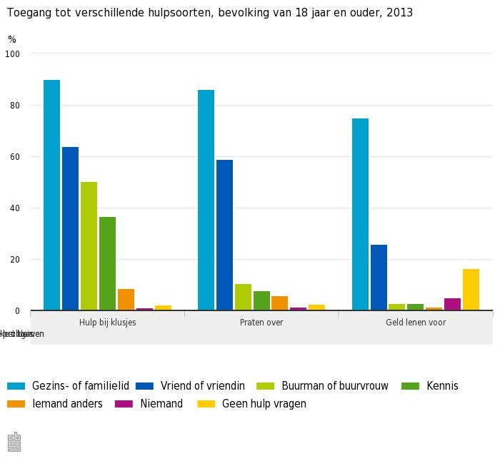 Uitkomsten onderzoek naar toegang tot hulp per bevolkingsgroep Uitkomsten onderzoek naar toegang tot hulp per bevolkingsgroep