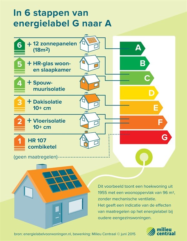 infographic energielabel infographic energielabel