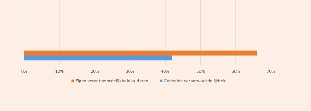 verantwoordelijkheid-aanpassingen verantwoordelijkheid-aanpassingen