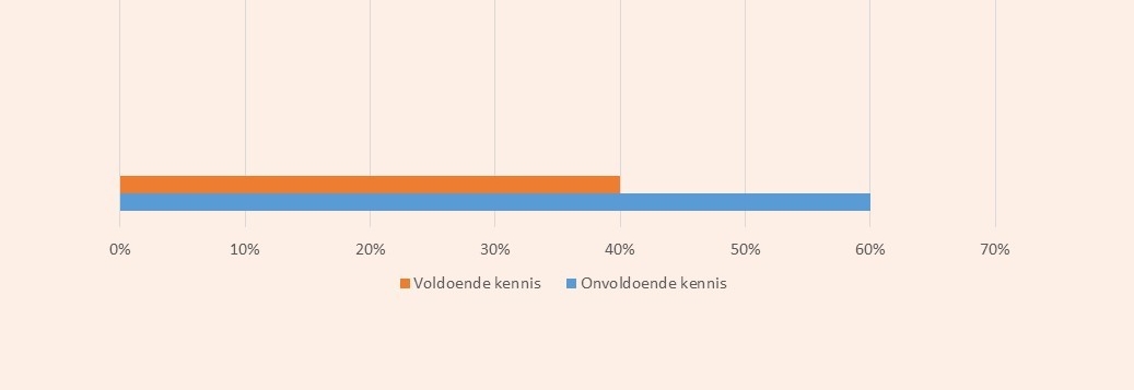 kennis-woning-aanpasingen kennis-woning-aanpasingen