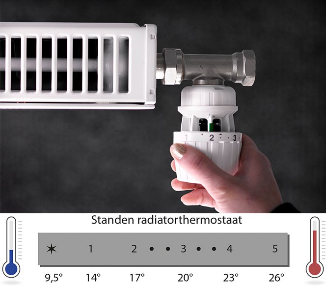 Standen radiatorthermostaat Standen radiatorthermostaat