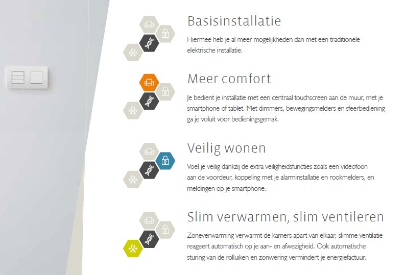 Overzicht Niko Home Control Overzicht Niko Home Control