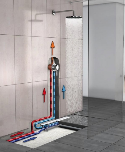ACO ShowerDrain X werking ACO ShowerDrain X werking
